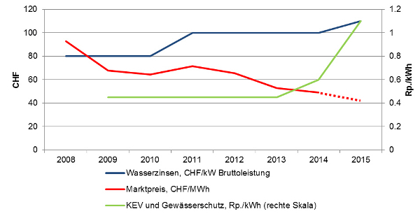 Abgaben-_und_Marktpreisentwicklung.jpg