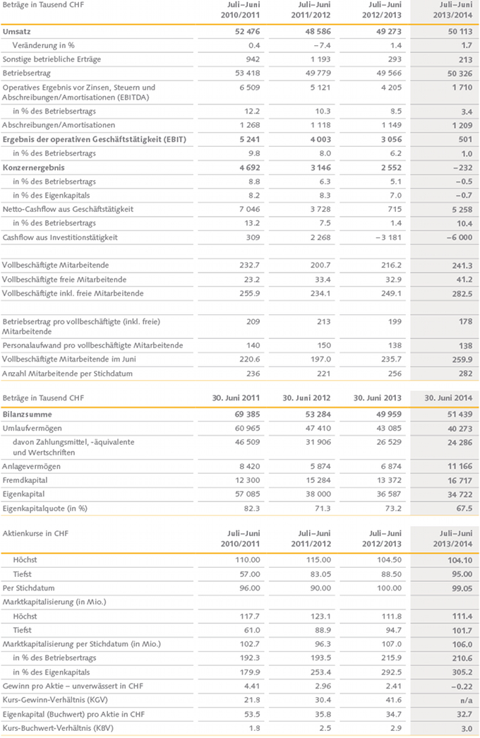 crealogix_30092014_de.jpg