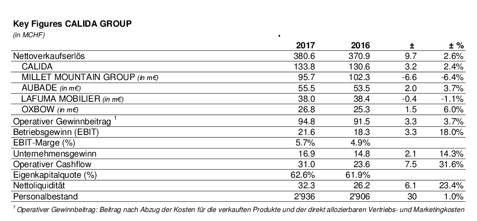 FY17_Key_figures_media_release_DE.JPG