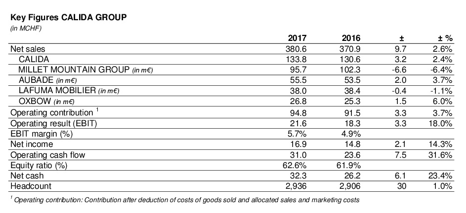FY17_Key_figures_media_release_EN.JPG