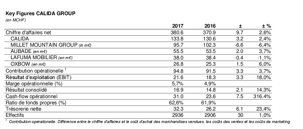 FY17_Key_figures_media_release_FR.JPG